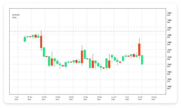 The Ultimate Guide to Forex Trading Apps Maximizing Your Trading Potential 1806053797 The Ultimate Guide to Forex Trading Apps Maximizing Your Trading Potential 1806053797